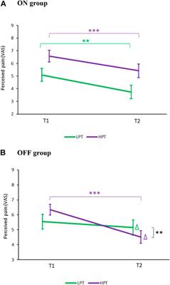 Interaction Matters: The Effect of Touching the Social Robot PARO on Pain and Stress is Stronger When Turned ON vs. OFF